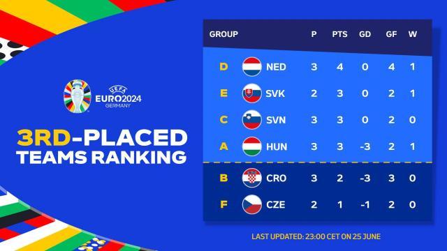 开云体育官网-骆明：小组第三太水，欧洲杯何不分4组划三档