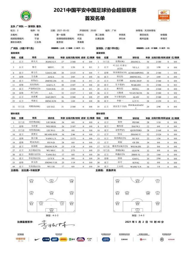 开云-广州队vs深足首发：高拉特PK阿奇姆彭 金特罗替补